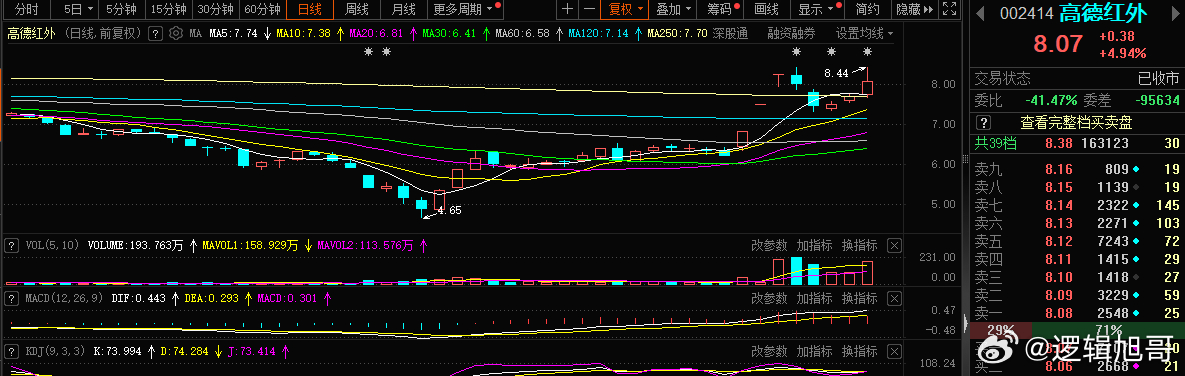 lvjiaqing 第7頁