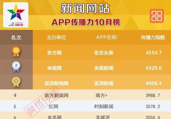 新澳門今天六開獎結(jié)果掛牌——探索與解讀彩票的魅力，澳門彩票開獎結(jié)果掛牌，探索與解讀彩票的魅力