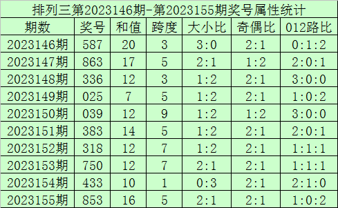 澳門(mén)彩票的未來(lái)展望，2025年今晚開(kāi)獎(jiǎng)的期待與探索，澳門(mén)彩票未來(lái)展望，2025年今晚開(kāi)獎(jiǎng)的期待與探索之旅