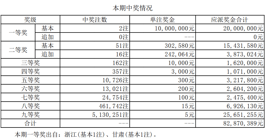澳門彩票的新篇章，探索2024年的開(kāi)獎(jiǎng)歷程與記錄，澳門彩票新篇章，探索2024年開(kāi)獎(jiǎng)歷程與記錄揭秘