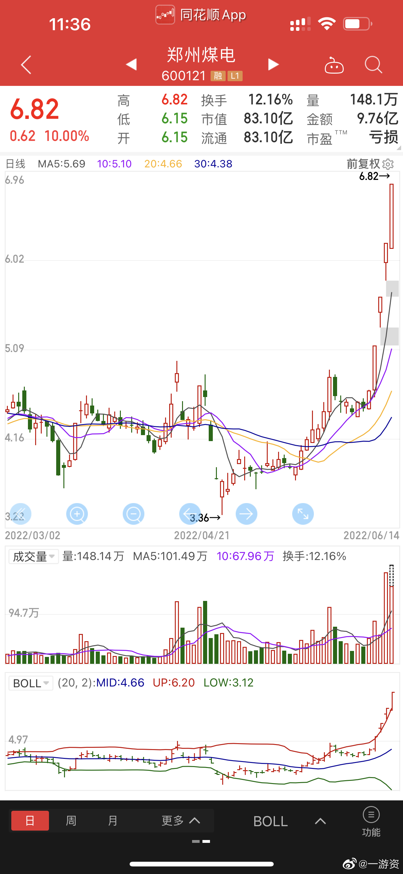 探索600106股吧社區(qū)的獨特魅力與活力，600106股吧社區(qū)的獨特魅力與活力探索