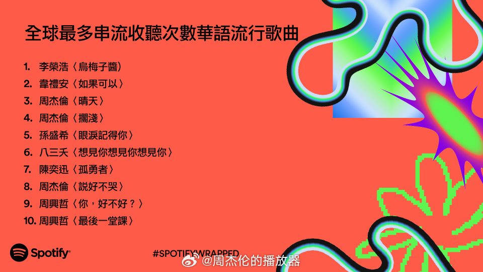 網(wǎng)絡(luò)歌曲與流行風(fēng)潮，探索2023年流行歌曲排行榜的奧秘，探索網(wǎng)絡(luò)歌曲與流行風(fēng)潮，揭秘2023年流行歌曲排行榜奧秘