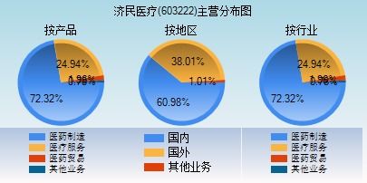 濟民醫(yī)療股票，投資潛力與市場前景分析，濟民醫(yī)療股票投資潛力與市場前景深度解析