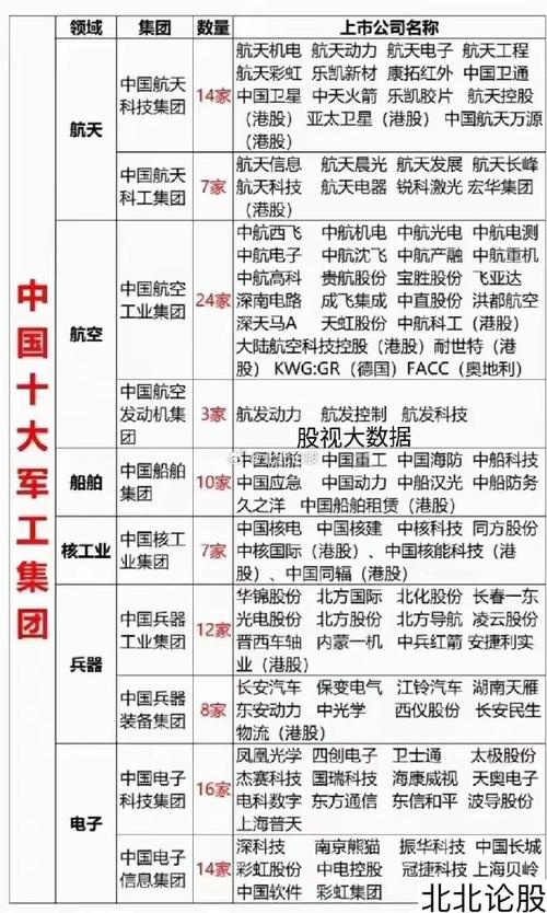 中國十大軍工股市值深度解析，中國軍工股市值深度解析，十大企業(yè)市值排名及解析