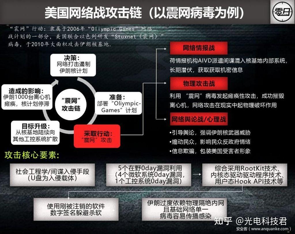 軍事綜合信息網(wǎng)防病毒系統(tǒng)研究與應(yīng)用，軍事綜合信息網(wǎng)防病毒系統(tǒng)研究與應(yīng)用概覽