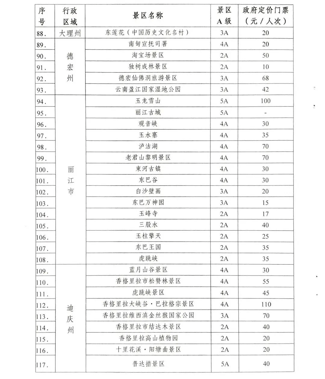 云南報團旅游的價格分析，云南報團旅游價格解析