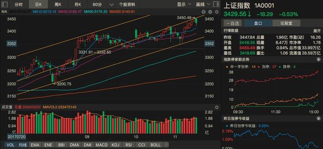 深度解析，11月15日股票行情及市場走勢，深度解析，股票行情與市場走勢分析（11月15日）