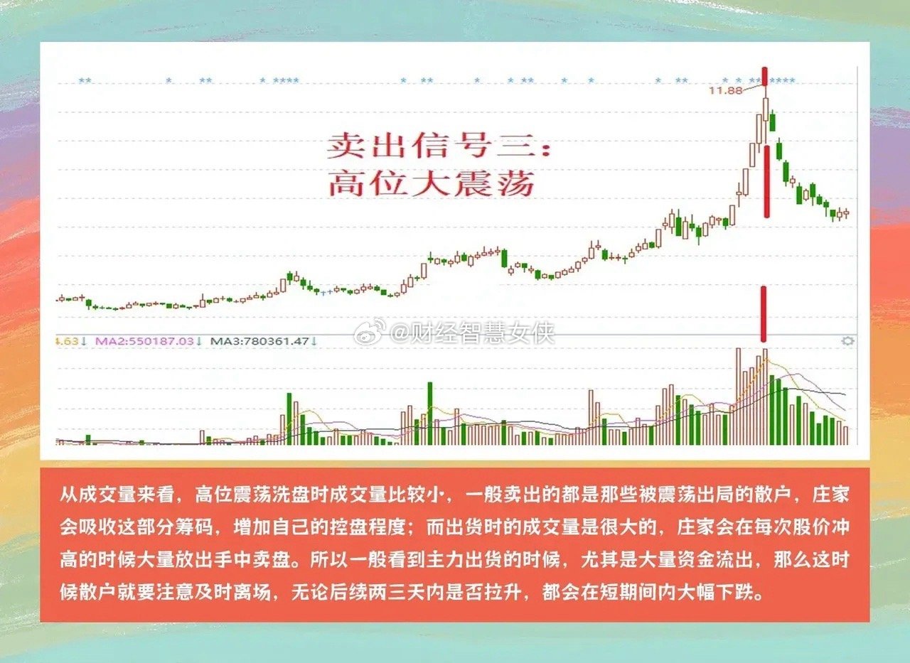 股票怎樣才能當(dāng)天買當(dāng)天賣——探索市場策略與交易技巧，探索市場策略與交易技巧，如何實現(xiàn)股票當(dāng)天買賣
