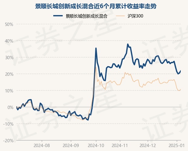 長城景順基金凈值查詢，深度理解與實(shí)用指南，長城景順基金凈值查詢，全面理解與實(shí)用指南