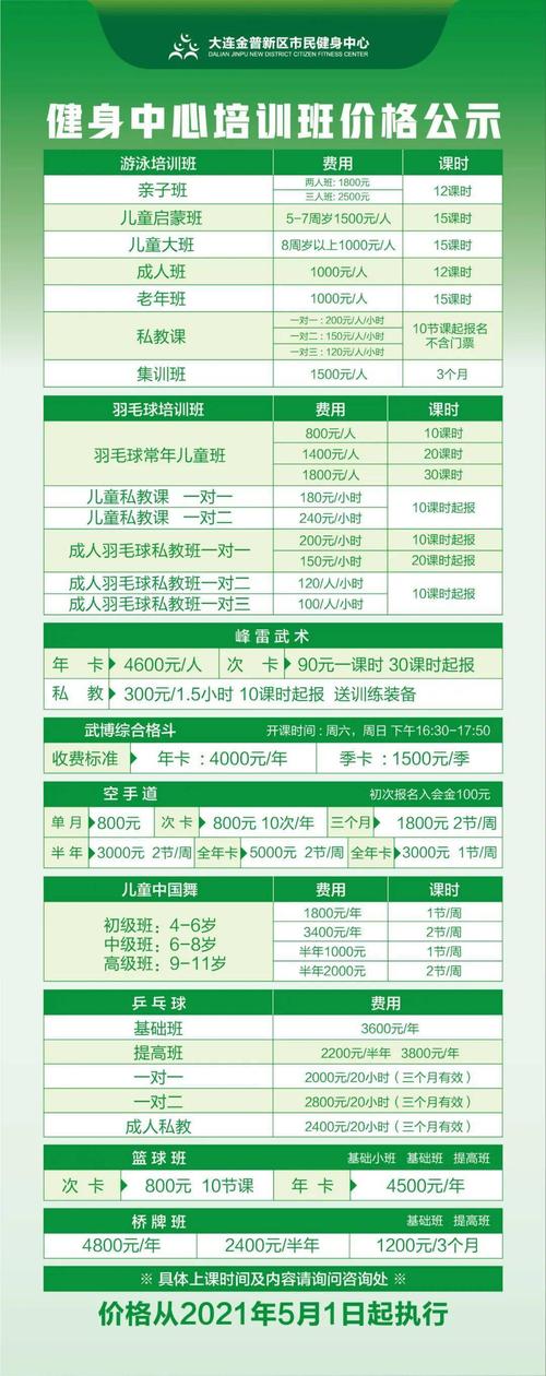 健身培訓(xùn)費(fèi)用一覽表，洞悉各類健身教育投資成本，健身培訓(xùn)費(fèi)用全解析，洞悉各類健身教育投資成本一覽表