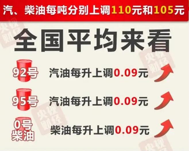 今晚24時(shí)油價(jià)調(diào)整最新消息，市場走勢分析與預(yù)測，油價(jià)調(diào)整最新動態(tài)，市場走勢分析與預(yù)測（今晚24時(shí)更新）