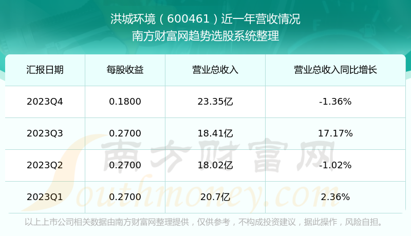 洪城環(huán)境股票股吧，投資前景與深度解析，洪城環(huán)境股票投資前景深度解析與股吧探討