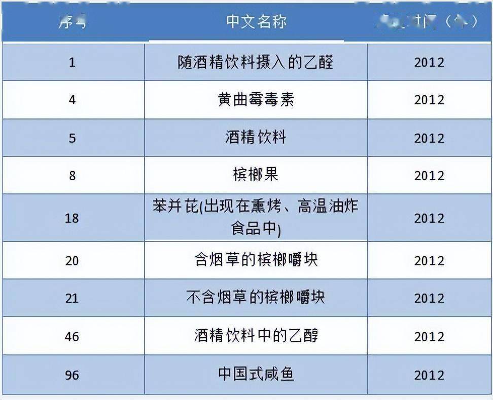 中國一級致癌魚排名及其相關(guān)風(fēng)險(xiǎn)分析，中國致癌魚排名與風(fēng)險(xiǎn)解析