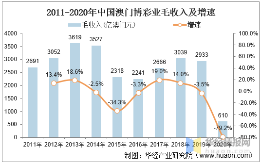 澳門正版資料大全——探索澳門在2021年的多元發(fā)展脈絡(luò)，澳門正版資料大全揭秘，澳門在2021年的多元發(fā)展脈絡(luò)探索
