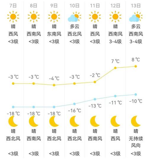承德天氣預(yù)報(bào)，未來(lái)15天的天氣展望，承德未來(lái)15天天氣展望預(yù)報(bào)