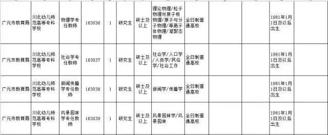 急招工，瞄準(zhǔn)50歲到55歲的人才市場，急招瞄準(zhǔn)50歲到55歲人才市場的精英人士