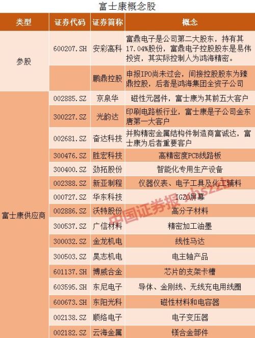 富士康股票代碼是多少？深度解析富士康股市表現(xiàn)及前景展望，富士康股票代碼及股市表現(xiàn)深度解析與前景展望