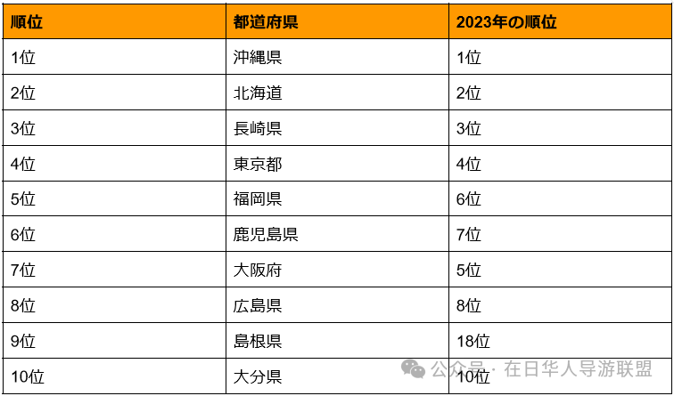 2024年演員人氣排行榜最新，星光璀璨，誰領(lǐng)風(fēng)騷？，2024年演員人氣排行榜揭曉，星光璀璨，誰成為新風(fēng)尚領(lǐng)袖？