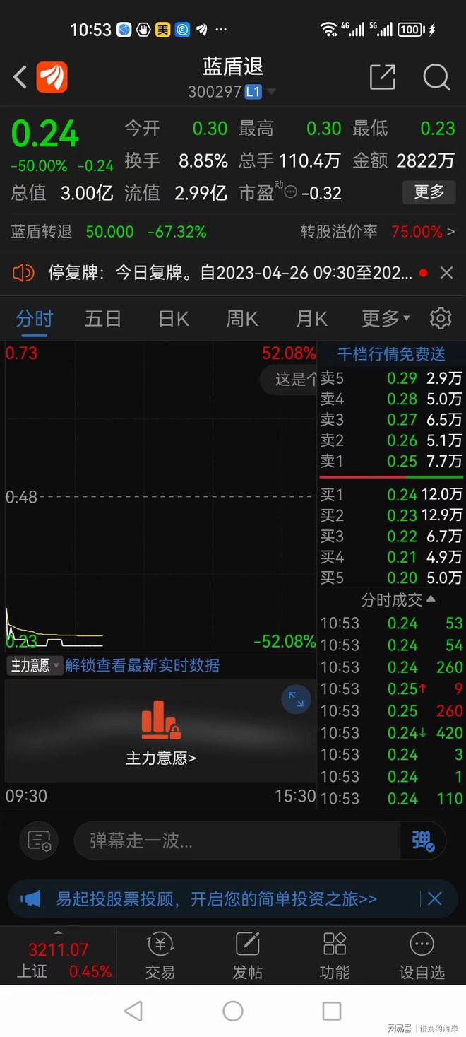 藍(lán)盾轉(zhuǎn)債股吧深度解析，藍(lán)盾轉(zhuǎn)債股吧全面解讀分析