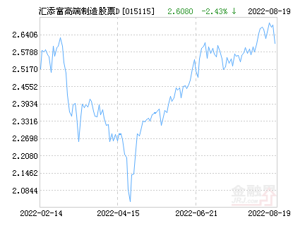 基金凈值查詢，深入了解001225基金的表現(xiàn)與價值，揭秘001225基金凈值表現(xiàn)與價值深度解析