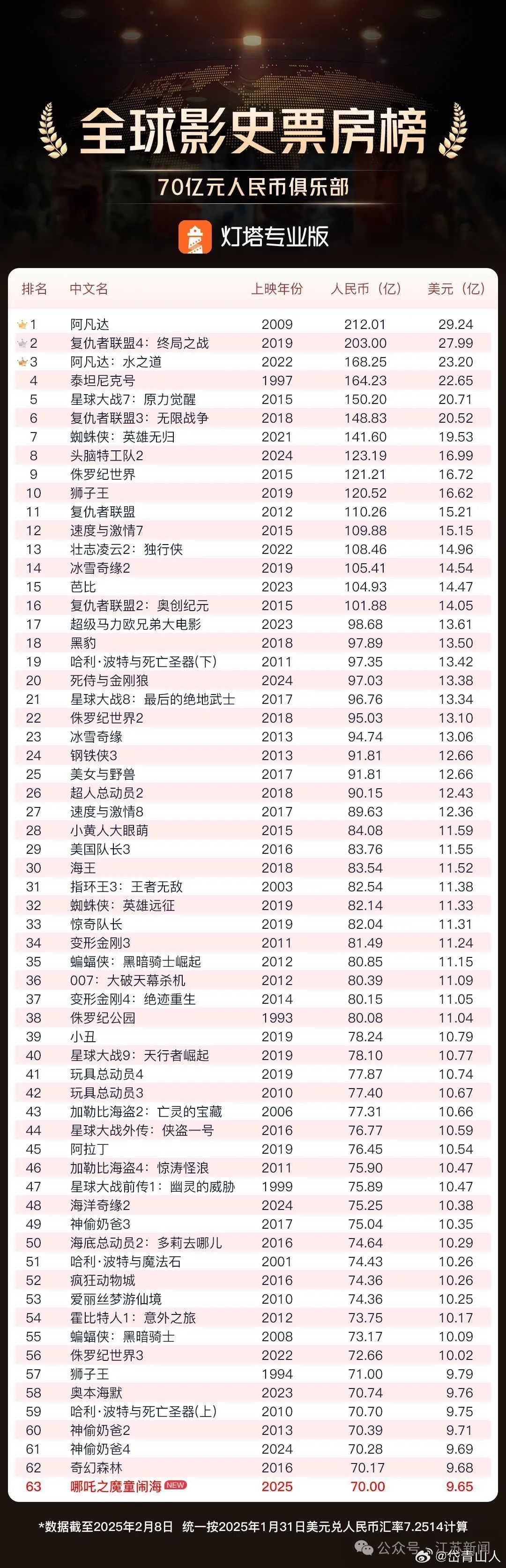 中國(guó)票房排行榜實(shí)時(shí)，電影市場(chǎng)的繁榮與發(fā)展，中國(guó)實(shí)時(shí)票房排行榜，電影市場(chǎng)的蓬勃發(fā)展