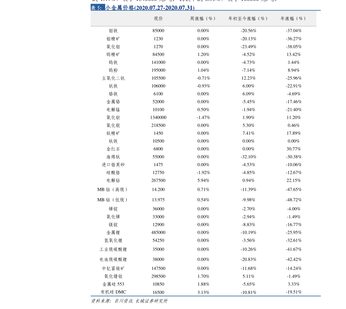 揭秘股票代碼000858的歷史行情，揭秘股票代碼000858歷史行情回顧