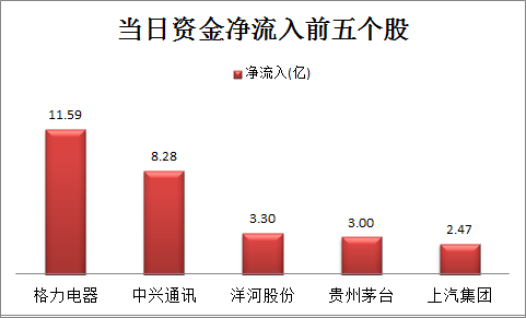 新奧天天精準(zhǔn)資料大全