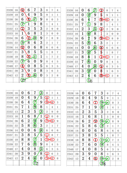 賽馬會精選四肖八碼，傳統(tǒng)與現(xiàn)代的交融，賽馬會四肖八碼精選，傳統(tǒng)與現(xiàn)代的完美交融