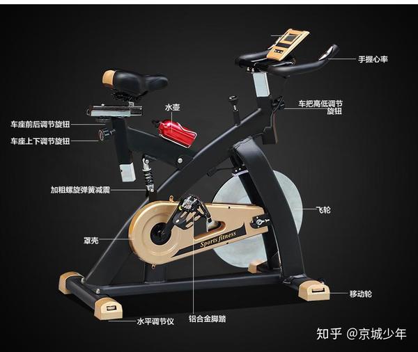 動感單車使用圖解，從入門到精通，動感單車使用指南，從入門到精通技巧全解析