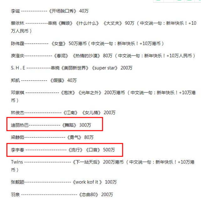 韓國明星出場費價格表及其影響因素分析，韓國明星出場費價格表揭秘，影響因素深度分析