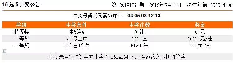奧門天天彩今晚開什么號碼——彩票背后的文化、心理與理性思考，彩票背后的文化、心理探索與理性思考，奧門天天彩今晚開獎號碼分析