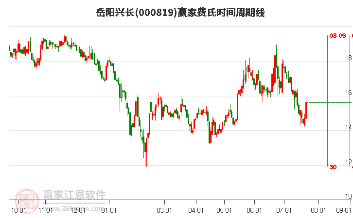 岳陽(yáng)興長(zhǎng)股票股吧，投資熱點(diǎn)與市場(chǎng)動(dòng)態(tài)分析，岳陽(yáng)興長(zhǎng)股票股吧，投資熱點(diǎn)與市場(chǎng)動(dòng)態(tài)深度解析