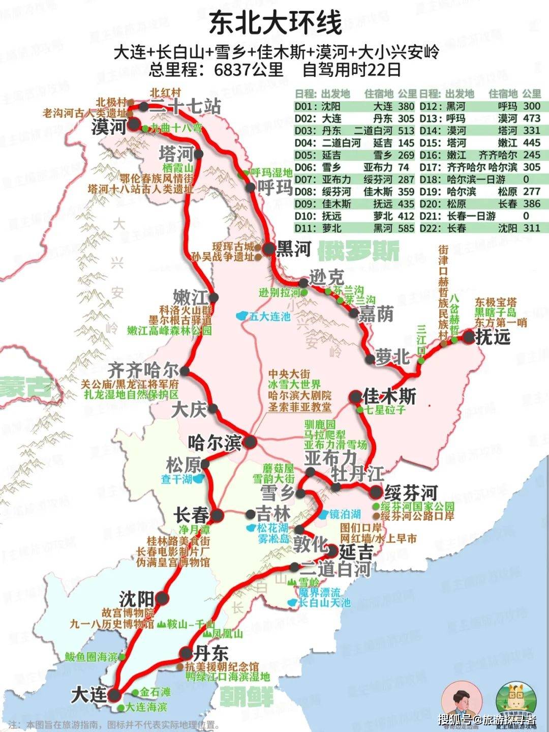 東北三省最全自駕游攻略，東北三省自駕游攻略大全