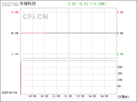 華神科技（股票代碼，000790）股吧深度解析，華神科技（股票代碼，000790）股吧全面深度解析