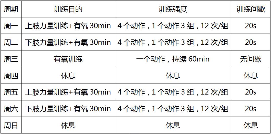 一個月體能訓(xùn)練計劃表，全面提升身體素質(zhì)，全面提升身體素質(zhì)，一個月體能訓(xùn)練計劃表