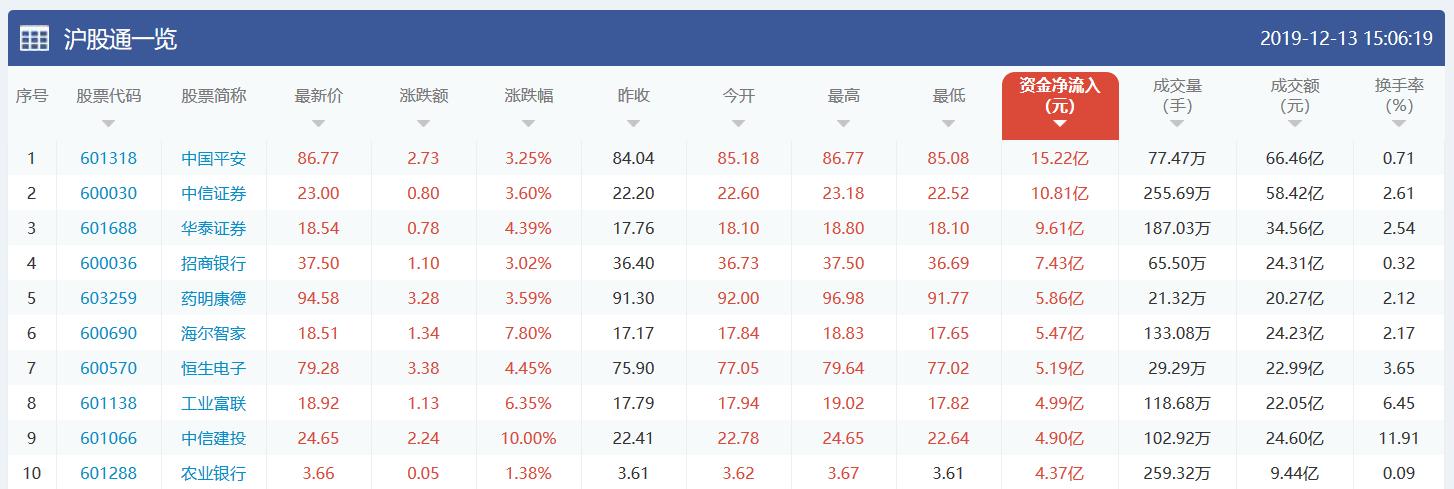 關(guān)于股票行情的最新分析，聚焦600030股票的動態(tài)，最新股票行情分析，聚焦600030股票動態(tài)