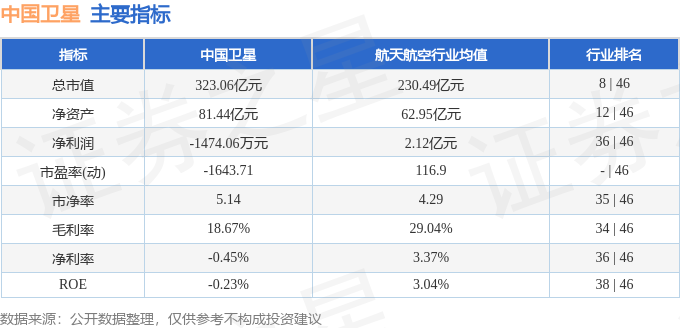 中國衛(wèi)星股票歷史行情概覽，中國衛(wèi)星股票歷史行情概覽，股價走勢回顧