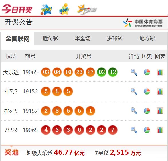 新澳天天開(kāi)獎(jiǎng)資料大全最新54期，深度解析與預(yù)測(cè)，新澳天天開(kāi)獎(jiǎng)資料解析與預(yù)測(cè)，最新54期深度解讀