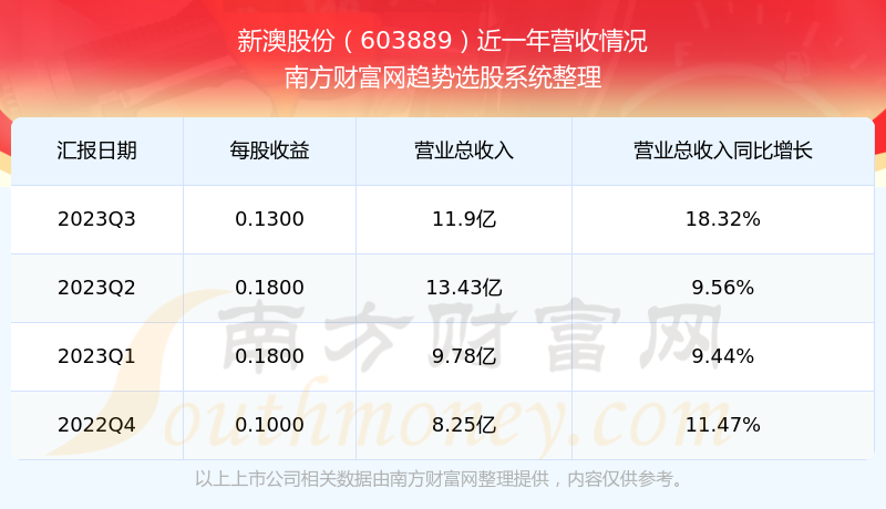 探索未來(lái)，關(guān)于新澳開(kāi)獎(jiǎng)號(hào)碼的預(yù)測(cè)與解析（2025展望），未來(lái)新澳開(kāi)獎(jiǎng)號(hào)碼預(yù)測(cè)與解析，2025展望