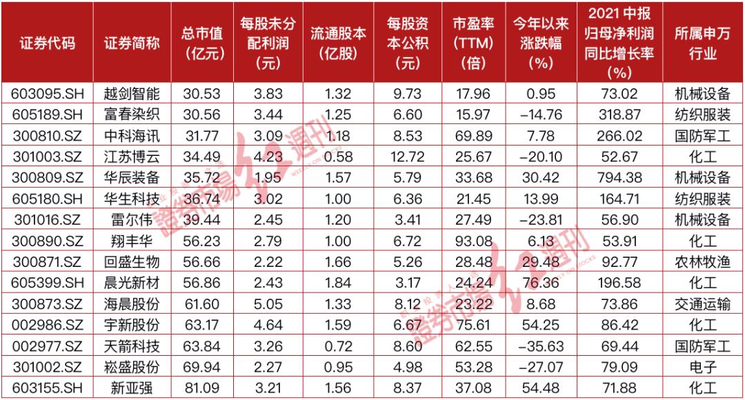 化工股票龍頭股深度解析，化工股票龍頭股全面深度解析