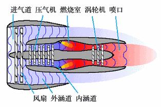 渦噴與渦扇，哪個技術(shù)更先進？，渦噴與渦扇技術(shù)對比，哪個技術(shù)更領(lǐng)先？