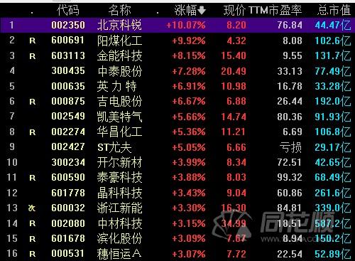 探索金能科技股，603113的獨(dú)特魅力與未來(lái)展望，金能科技股（603113）的獨(dú)特優(yōu)勢(shì)與未來(lái)展望，深度解析其魅力所在及未來(lái)趨勢(shì)