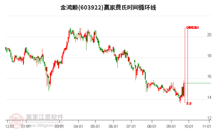 關(guān)于股票603922的深度解析，股票603922深度解析與投資策略探討
