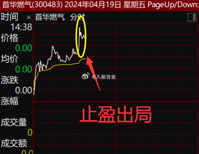 首華燃?xì)夤善?，市?chǎng)趨勢(shì)與前景展望，首華燃?xì)夤善保袌?chǎng)趨勢(shì)及前景展望分析