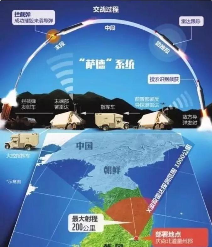 韓國是否部署薩德系統(tǒng)，復(fù)雜議題的多維解析，韓國薩德系統(tǒng)部署議題的多維解析與探討