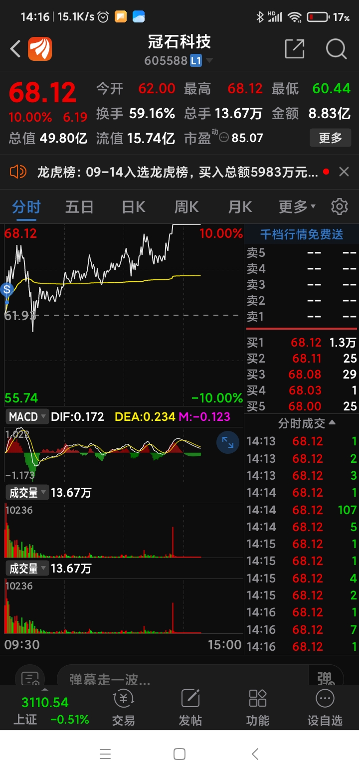 冠石科技股票，探索與前景展望，冠石科技股票，探索發(fā)展之路，展望美好未來前景