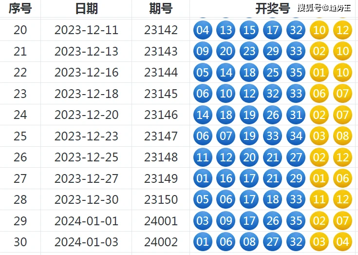 新澳門六尾12碼開獎結(jié)果，探索與解析，澳門六尾開獎結(jié)果揭曉，深度解析與探索