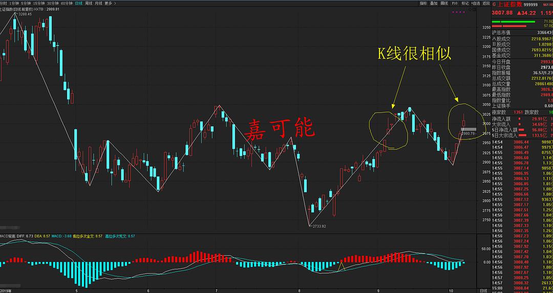 上證指數(shù)是A股嗎？——解析中國股市的核心指數(shù)，上證指數(shù)解析，是否為A股的核心指數(shù)？