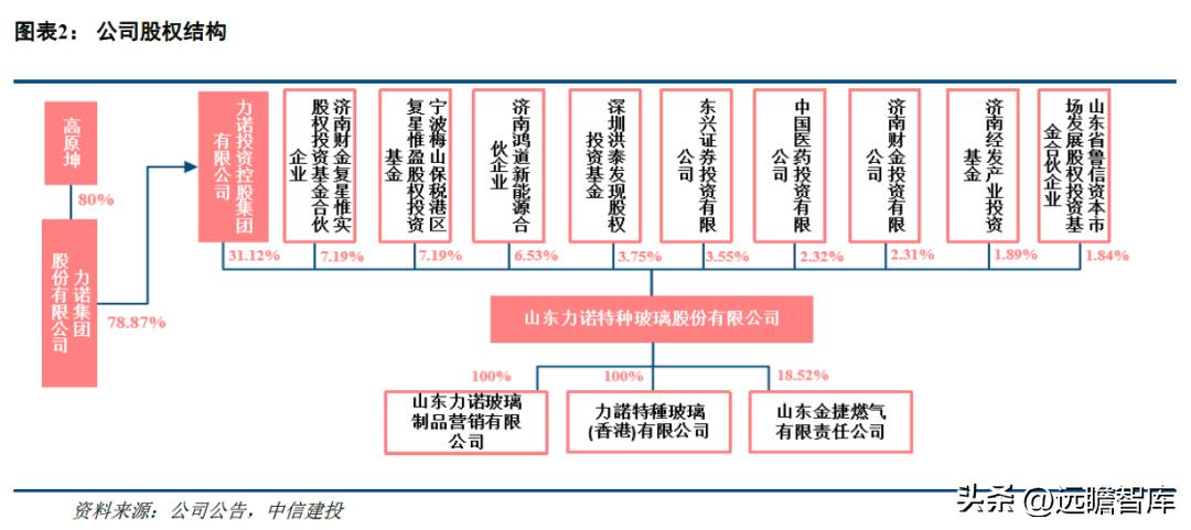 山東藥玻股吧，探究與前景展望，山東藥玻股吧深度探究與未來(lái)前景展望