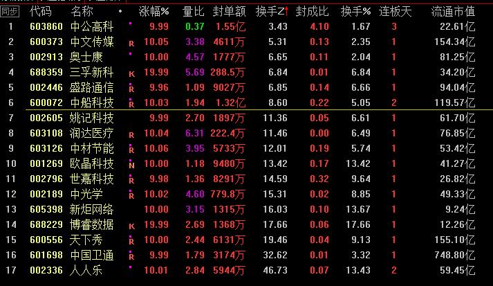 盛路通信股票值得持有嗎？深度解析其投資前景與風(fēng)險(xiǎn)考量，盛路通信股票投資前景與風(fēng)險(xiǎn)考量，深度解析是否值得持有？
